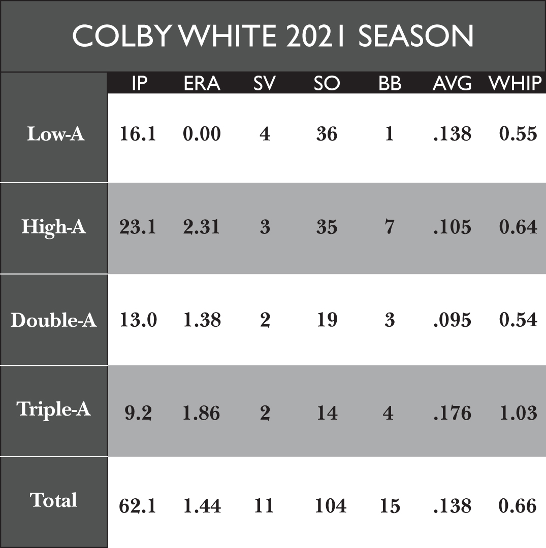 Colby White
