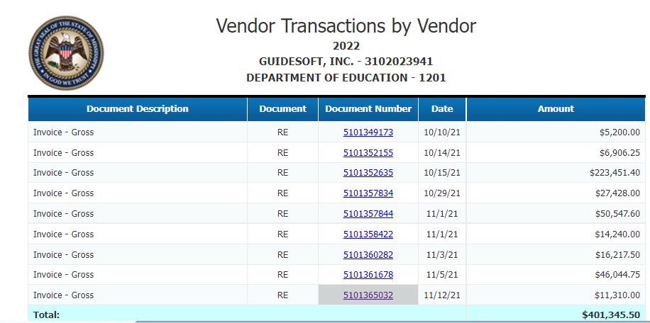A screengrab from the state's Transparency.ms.gov website shows state Department of Education invoices with Guidesoft.