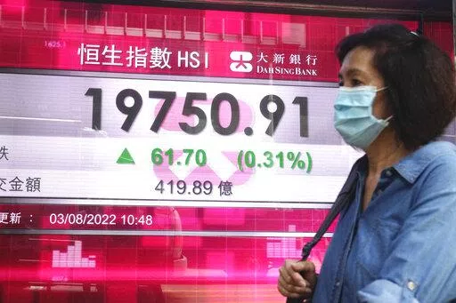 A woman wearing a face mask walks past a bank's electronic board showing the Hong Kong share index in Hong Kong, Wednesday, Aug. 3, 2022. Asian stock markets rose Wednesday as traders watched for signs trade might be disrupted by U.S.-Chinese tension over an American lawmaker's visit to Taiwan. (AP Photo/Kin Cheung)