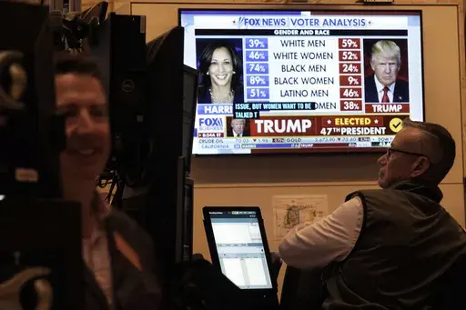 A television screen on the floor of the New York Stock Exchange displays results of the Presidential election, Wednesday, Nov. 6, 2024. (AP Photo/Richard Drew)
