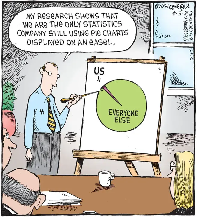 Speed Bump for Aug 09, 2021